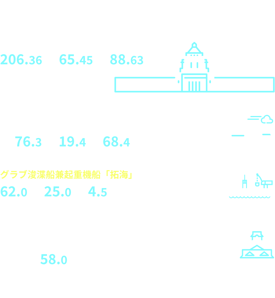 日本の建物と乗り物のサイズ比較表、国会議事堂、ボーイング747、グラブ浚渫船、及び大阪城天守閣の寸法情報付き